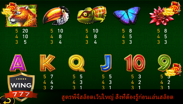 สูตรพีจีสล็อตเว็บใหญ่ สิ่งที่ต้องรู้ก่อนเล่นสล็อต