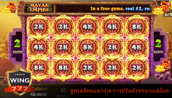 สูตรสล็อตแตกง่าย การปรับตัวของเกมสล็อต